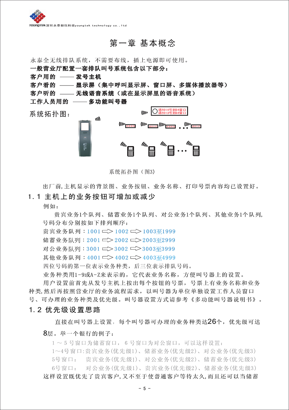 YT500主機(jī)功能說明書_Page6