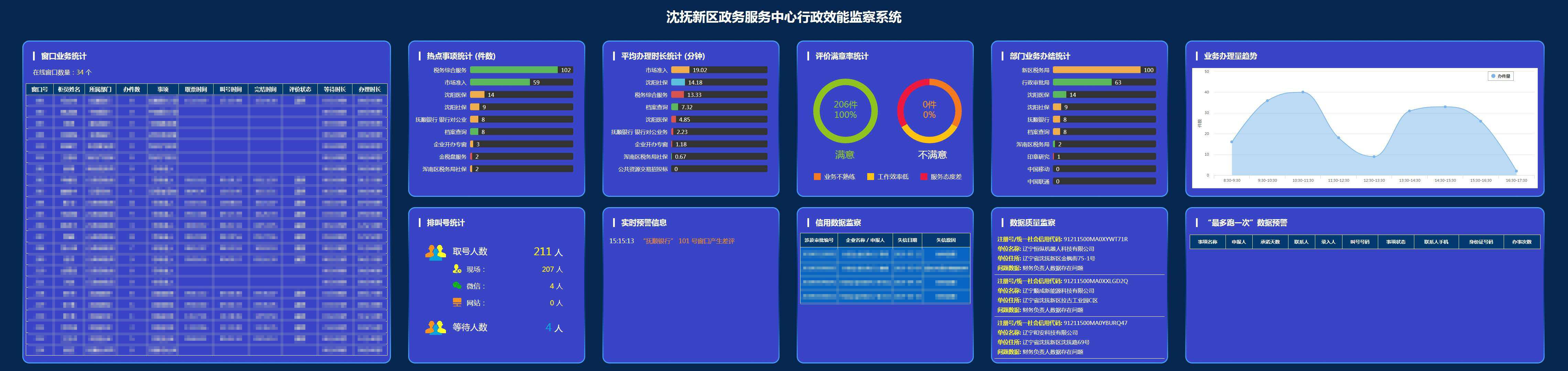 排隊系統(tǒng)后臺監(jiān)管數(shù)據(jù)